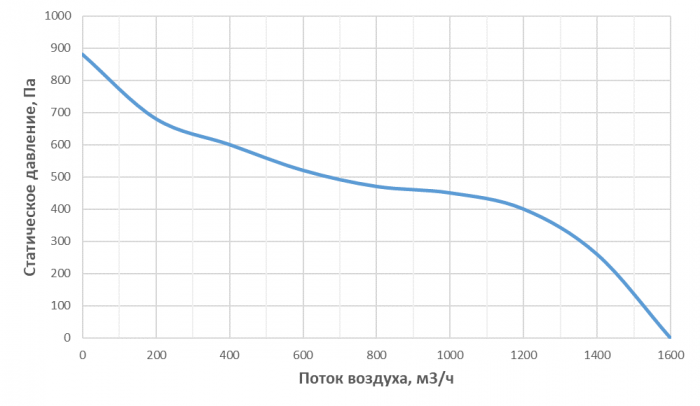 ERH1000W