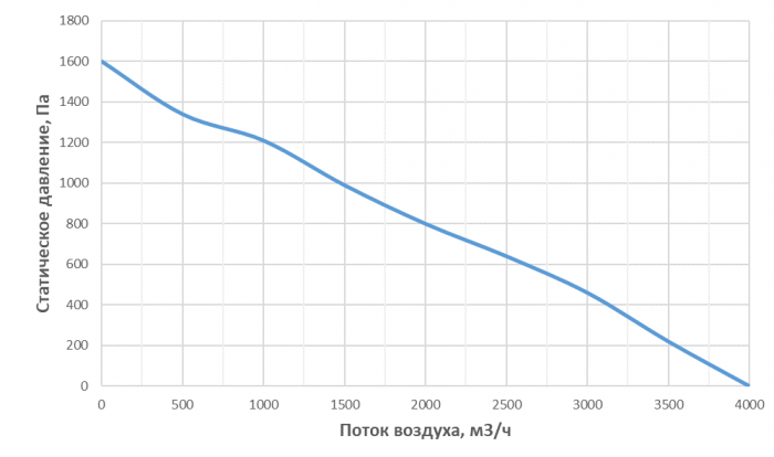ERH3000W