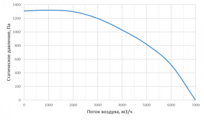 ERH6000W