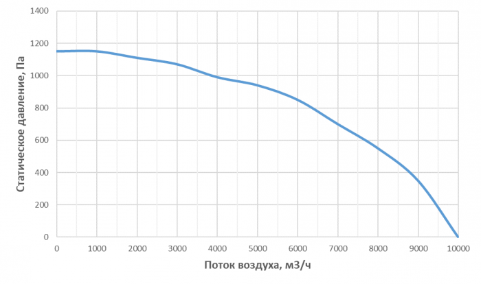 ERH7000W
