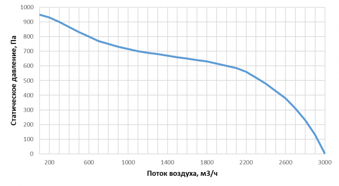 Приточно-вытяжная установка с рекуперацией тепла Alasca R2000H