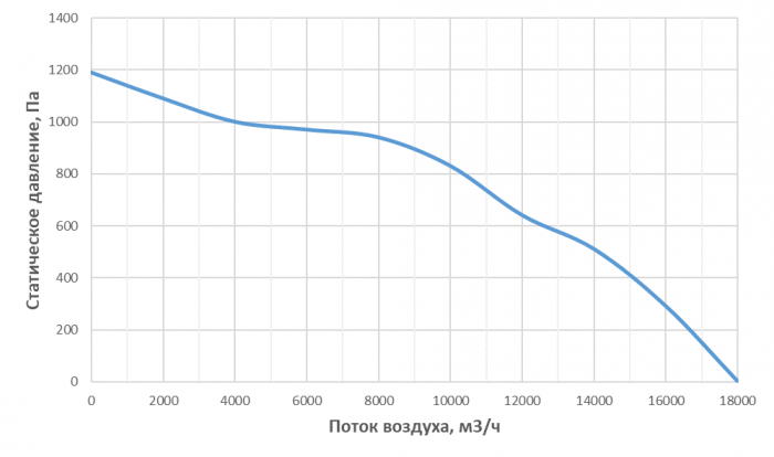 ERH12500W