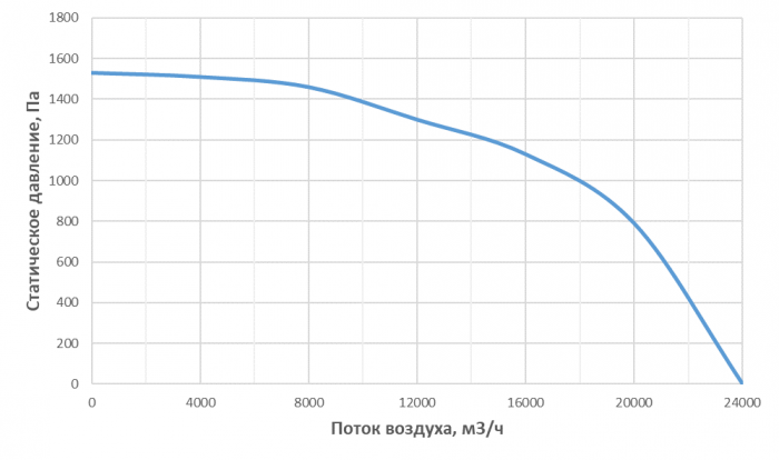 ERH19000W