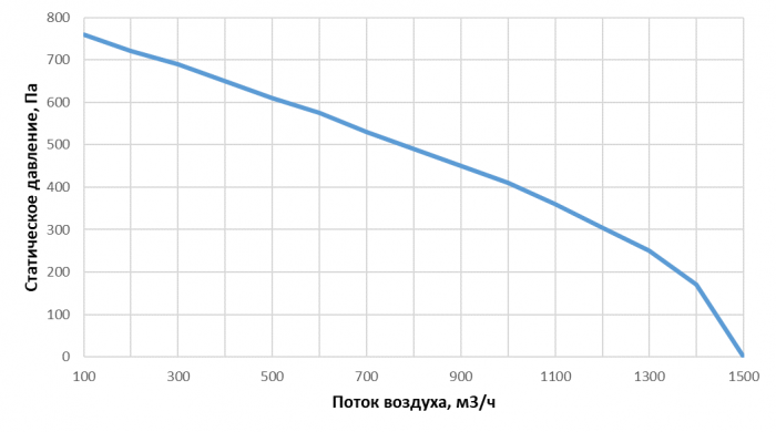 Приточно-вытяжная установка с рекуперацией тепла Alasca R1000V