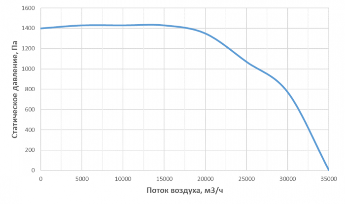 ERH30000W