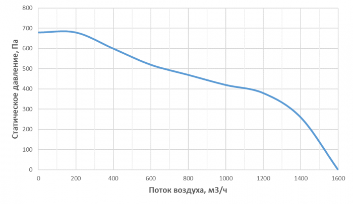 ERV1000W