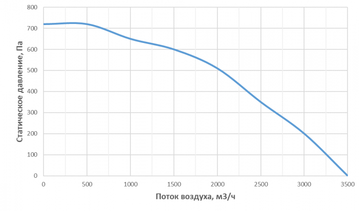 ERV2000W