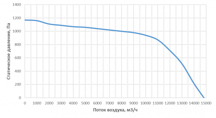 Приточно-вытяжная установка с рекуперацией тепла Alasca R10000S3