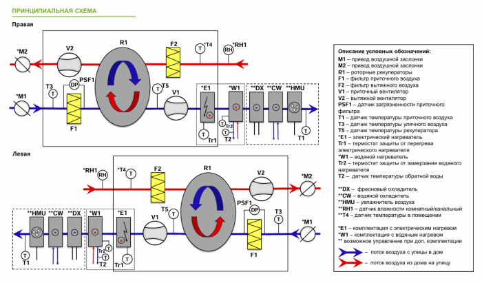 Приточно-вытяжная установка с рекуперацией тепла Alasca RR500H EC