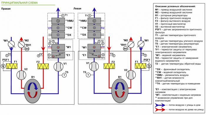Приточно-вытяжная установка с рекуперацией тепла Alasca RR400V EC
