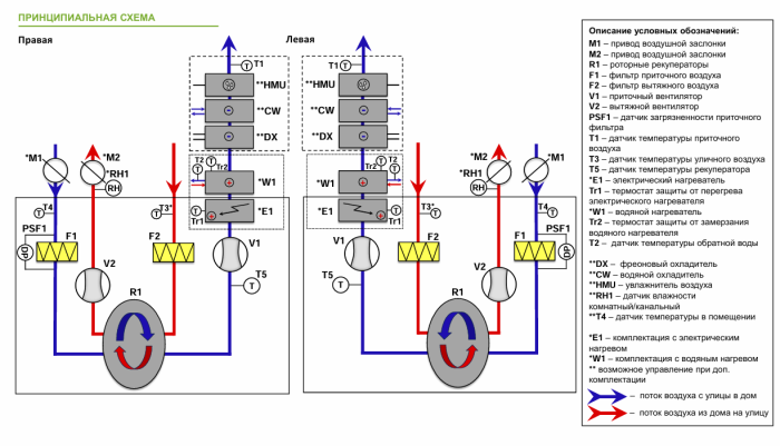 Приточно-вытяжная установка с рекуперацией тепла Alasca RR500V EC