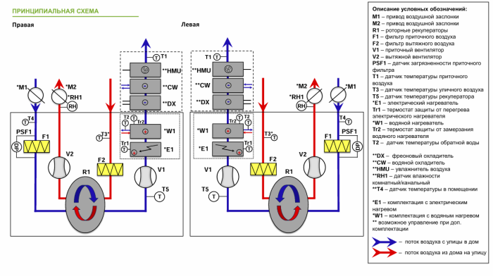 Приточно-вытяжная установка с рекуперацией тепла Alasca RR3000V EC