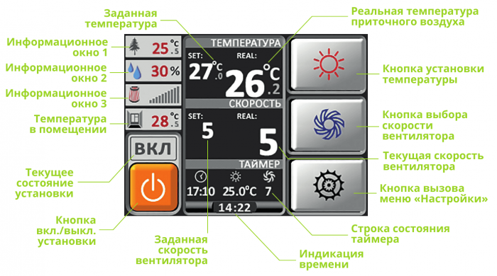 Приточно-вытяжная установка с рекуперацией тепла Alasca RR3000V EC