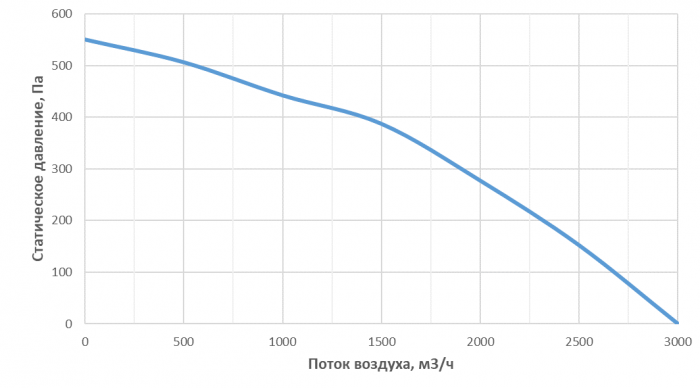 Приточная установка Alasca P2000
