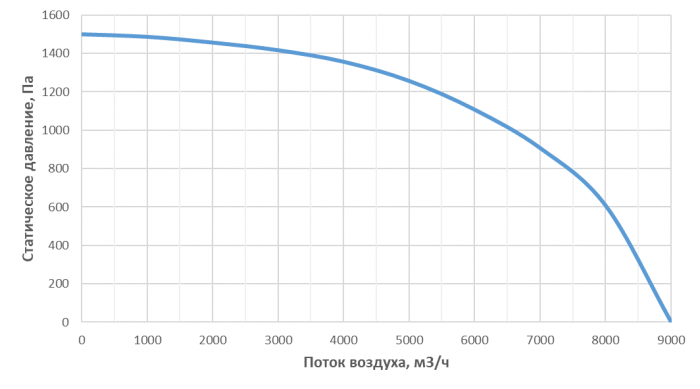 Приточная установка Alasca P7000