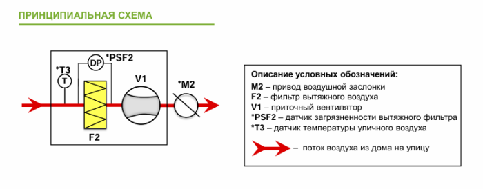 Вытяжная установка Alasca KL1000EC